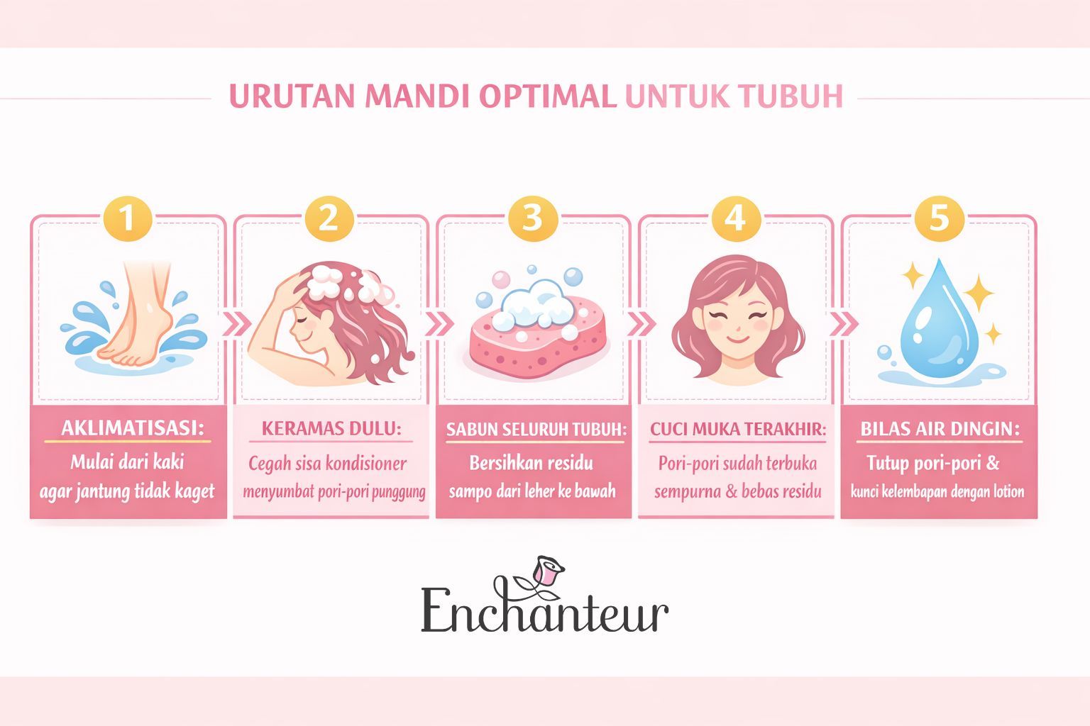 Teknik Mandi yang Dapat Membantu Melancarkan Sirkulasi .jpg